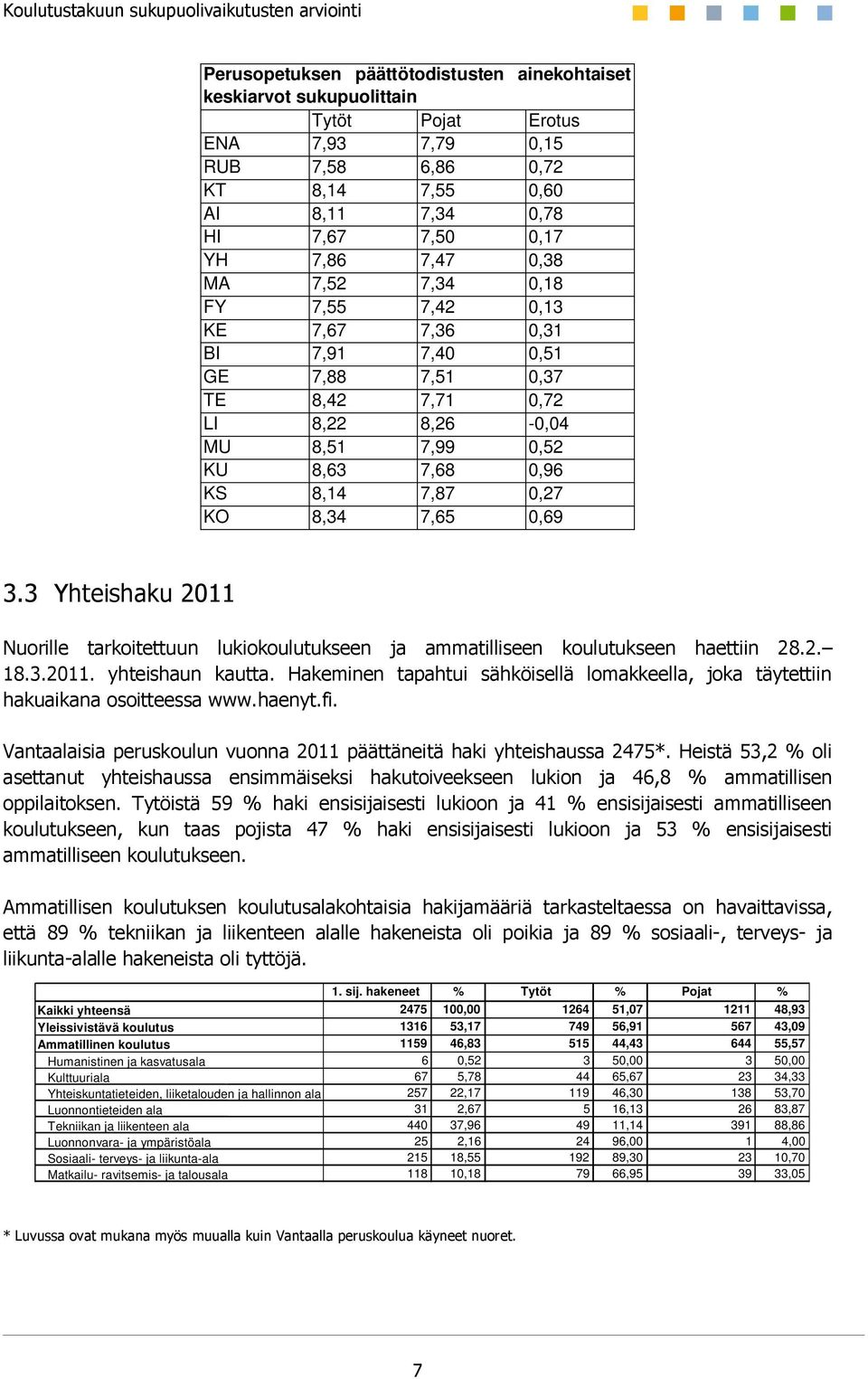 0,69 3.3 Yhteishaku 2011 Nuorille tarkoitettuun lukiokoulutukseen ja ammatilliseen koulutukseen haettiin 28.2. 18.3.2011. yhteishaun kautta.