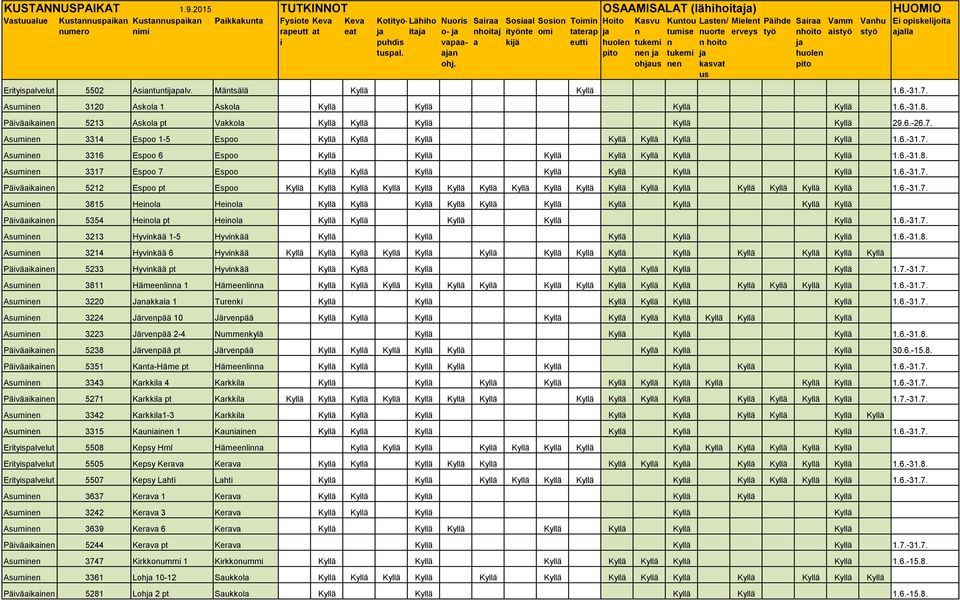 Asume 3314 Espoo 1-5 Espoo Kyllä Kyllä Kyllä Kyllä Kyllä Kyllä Kyllä 1.6.-31.7. Asume 3316 Espoo 6 Espoo Kyllä Kyllä Kyllä Kyllä Kyllä Kyllä Kyllä 1.6.-31.8.