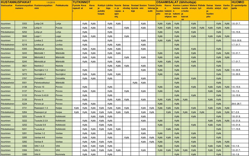 Asume 3764 Loh 9 Pul Kyllä Kyllä Kyllä Kyllä Kyllä Kyllä Kyllä Kyllä Kyllä Kyllä Kyllä Kyllä Kyllä Päväke tomt5252 Loh pt Loh Kyllä Kyllä Kyllä Kyllä Kyllä Kyllä 1.6.-15.8.