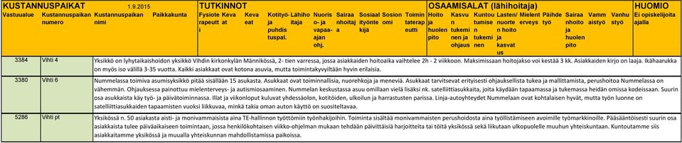 vkkoo. Mksmss hotokso vo kestää 3 kk. Askkde krjo o l. Ikährukk o myös so välllä 3-35 vuott. Kkk skkt ovt koto suv, mutt tomtkyvyltää hyv erls. Nummelss tomv sumsykskkö ptää ssällää 15 sukst.