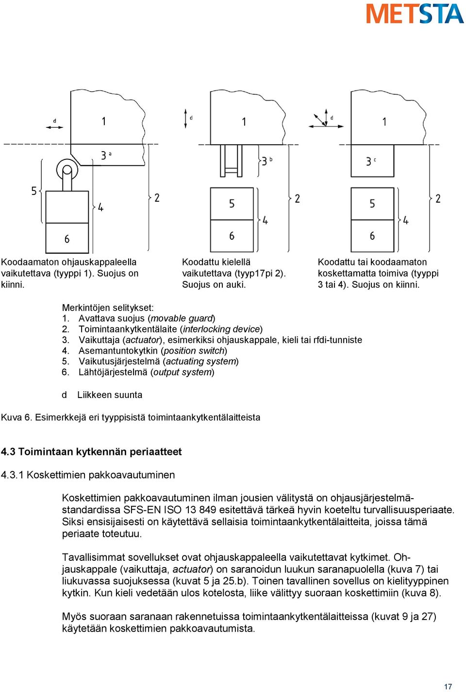 Vaikuttaja (actuator), esimerkiksi ohjauskappale, kieli tai rfdi-tunniste 4. Asemantuntokytkin (position switch) 5. Vaikutusjärjestelmä (actuating system) 6.