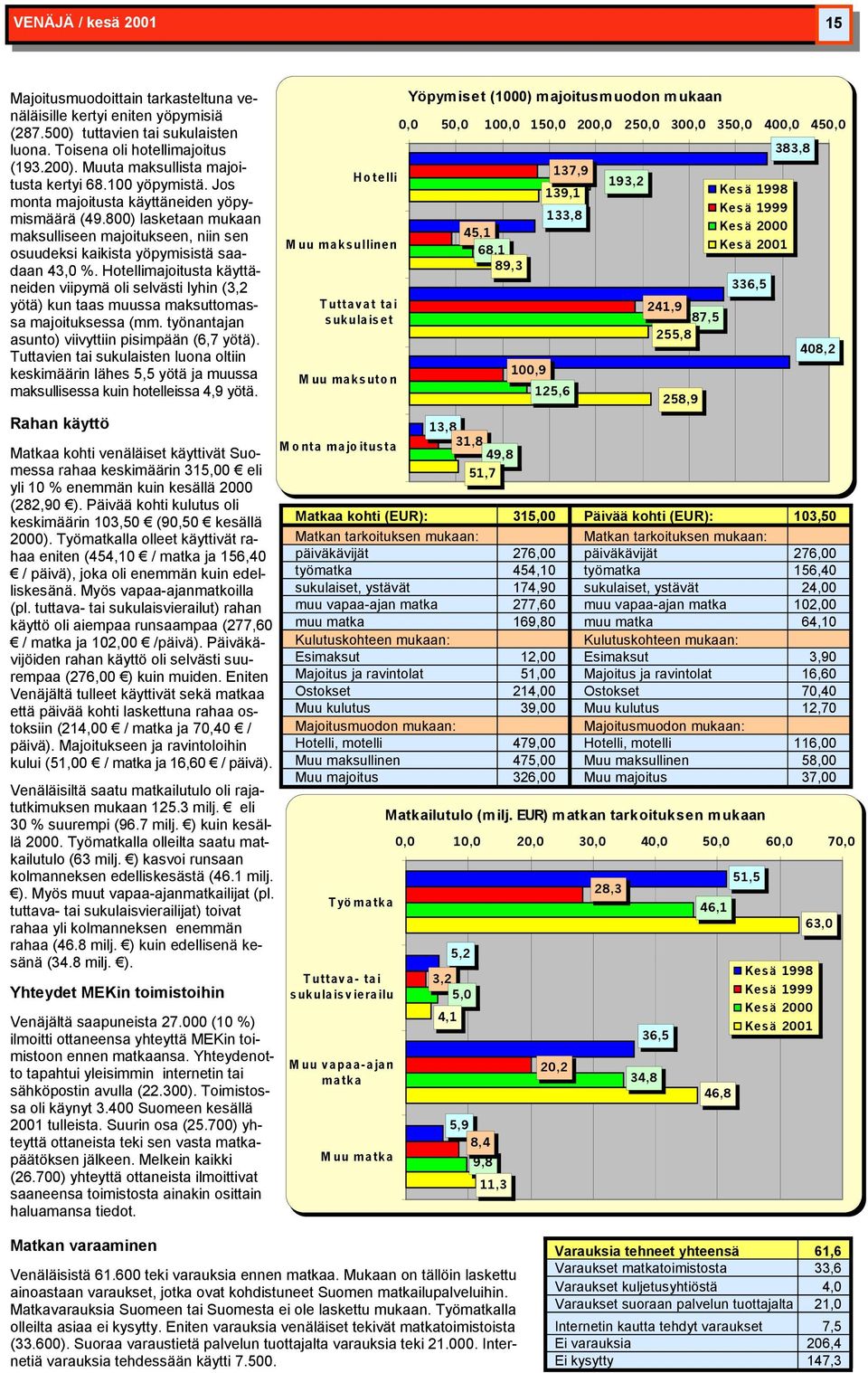 800) lasketaan mukaan maksulliseen majoitukseen, niin sen osuudeksi kaikista yöpymisistä saadaan 43,0 %.