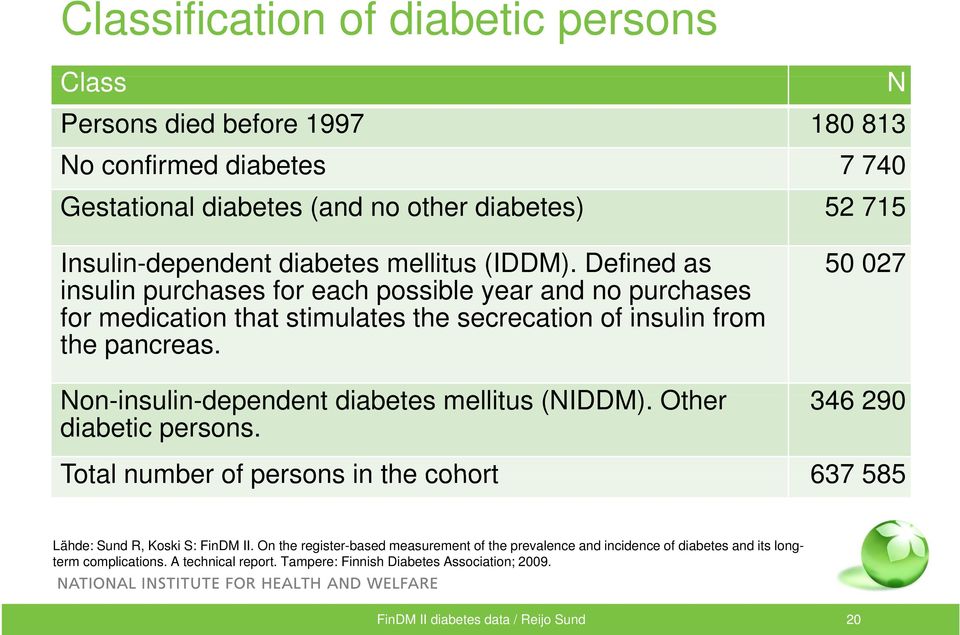 50 027 Non-insulin-dependent d diabetes mellitus (NIDDM). Other 346 290 diabetic persons. Total number of persons in the cohort 637 585 Lähde: Sund R, Koski S: FinDM II.