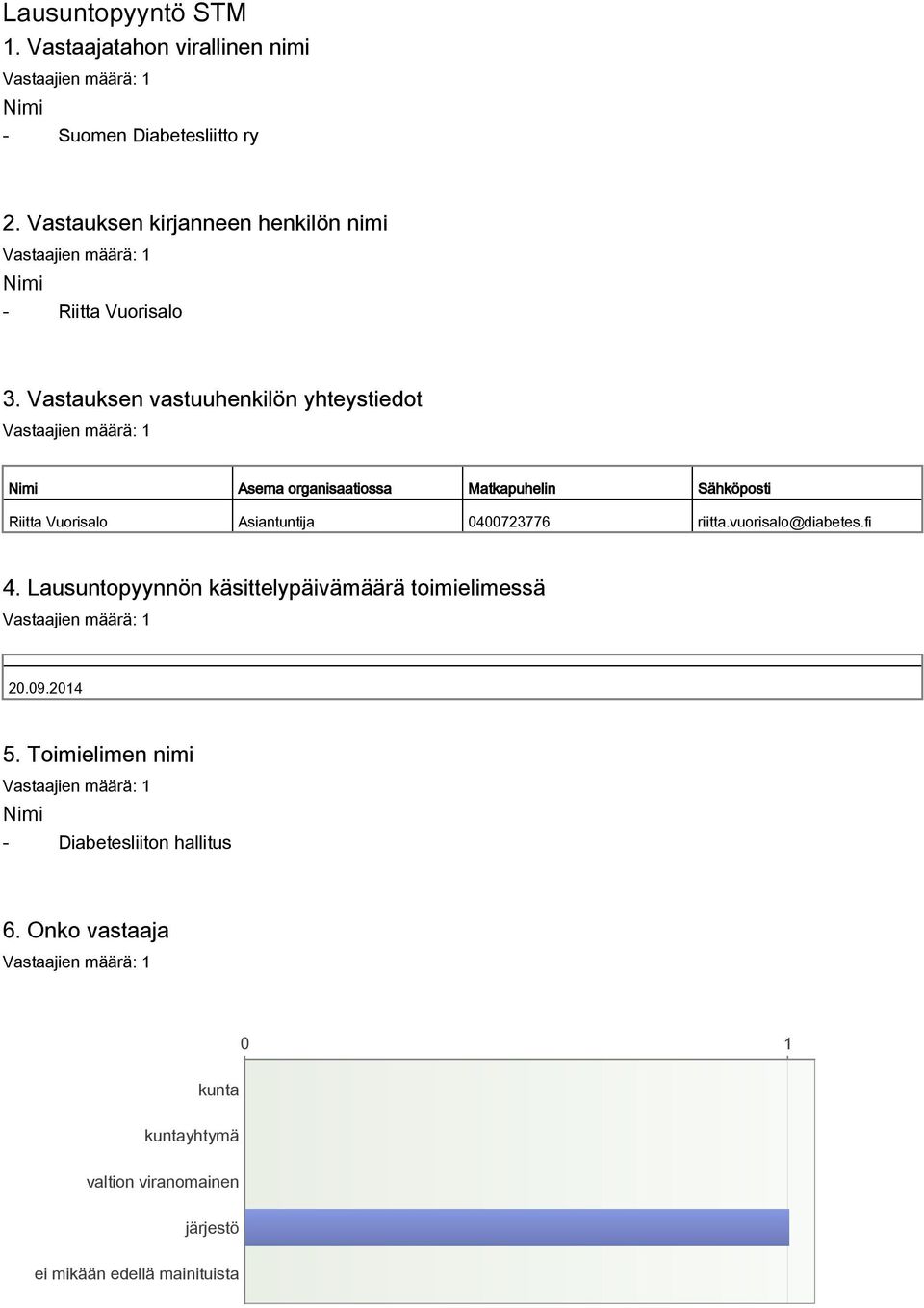 Vastauksen vastuuhenkilön yhteystiedot Nimi Asema organisaatiossa Matkapuhelin Sähköposti Riitta Vuorisalo Asiantuntija