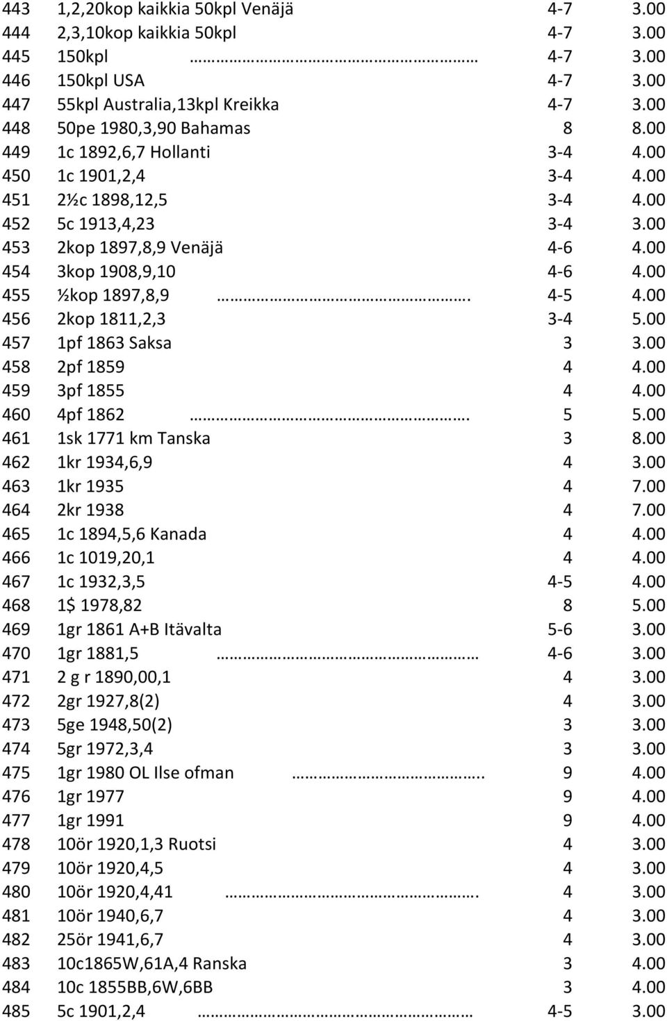 4-5 4.00 456 2kop 1811,2,3 3-4 5.00 457 1pf 1863 Saksa 3 3.00 458 2pf 1859 4 4.00 459 3pf 1855 4 4.00 460 4pf 1862. 5 5.00 461 1sk 1771 km Tanska 3 8.00 462 1kr 1934,6,9 4 3.00 463 1kr 1935 4 7.