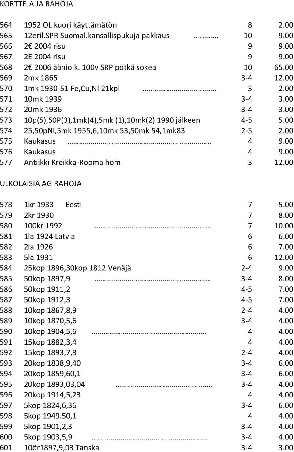 00 574 25,50pNi,5mk 1955,6,10mk 53,50mk 54,1mk83 2-5 2.00 575 Kaukasus.. 4 9.00 576 Kaukasus 4 9.00 577 Antiikki Kreikka-Rooma hom 3 12.00 ULKOLAISIA AG RAHOJA 578 1kr 1933 Eesti 7 5.