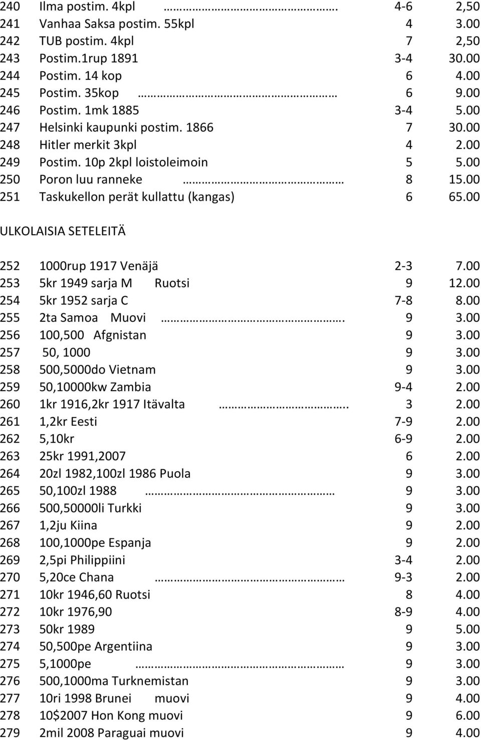 00 251 Taskukellon perät kullattu (kangas) 6 65.00 ULKOLAISIA SETELEITÄ 252 1000rup 1917 Venäjä 2-3 7.00 253 5kr 1949 sarja M Ruotsi 9 12.00 254 5kr 1952 sarja C 7-8 8.00 255 2ta Samoa Muovi... 9 3.