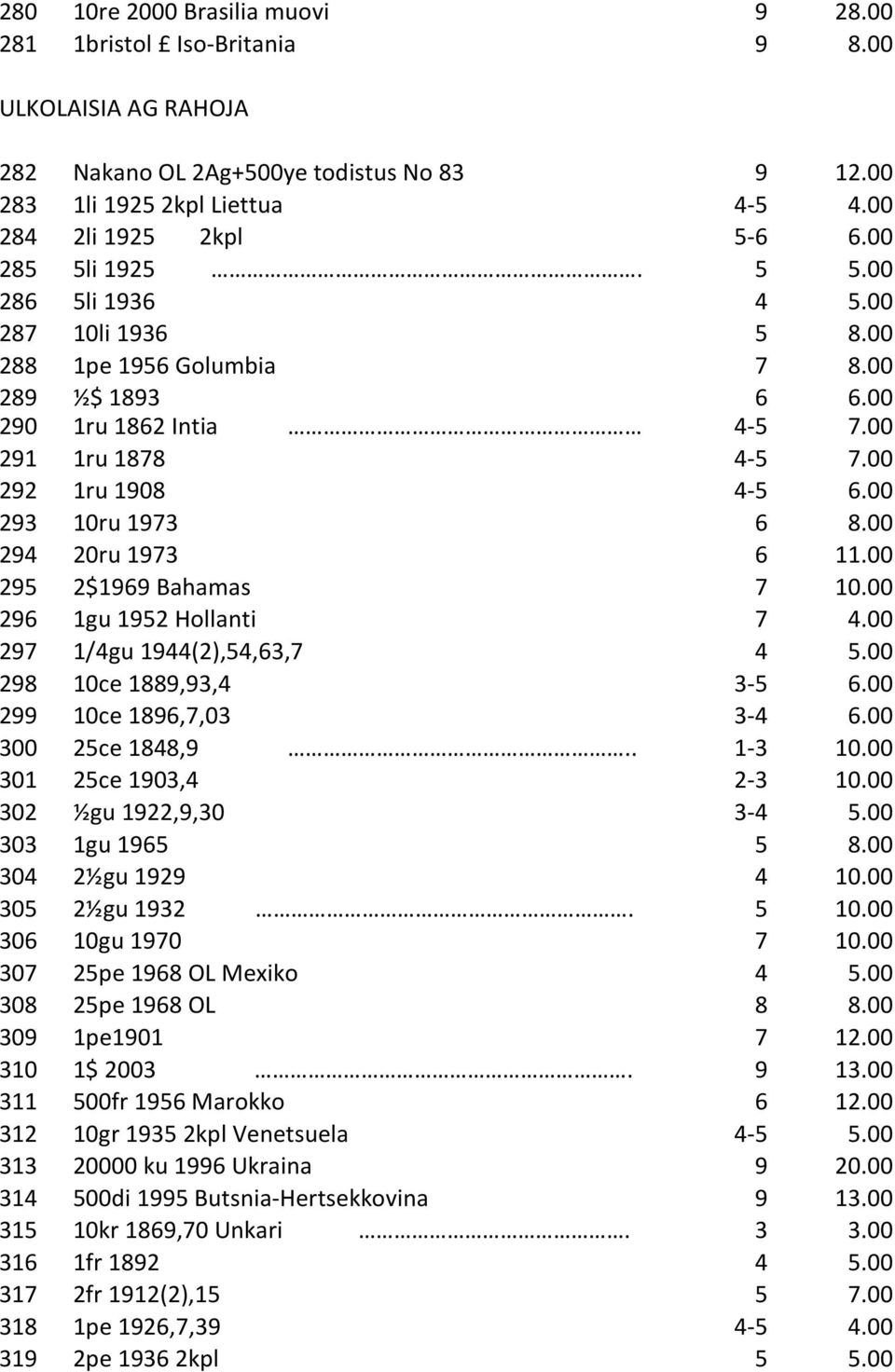 00 293 10ru 1973 6 8.00 294 20ru 1973 6 11.00 295 2$1969 Bahamas 7 10.00 296 1gu 1952 Hollanti 7 4.00 297 1/4gu 1944(2),54,63,7 4 5.00 298 10ce 1889,93,4 3-5 6.00 299 10ce 1896,7,03 3-4 6.