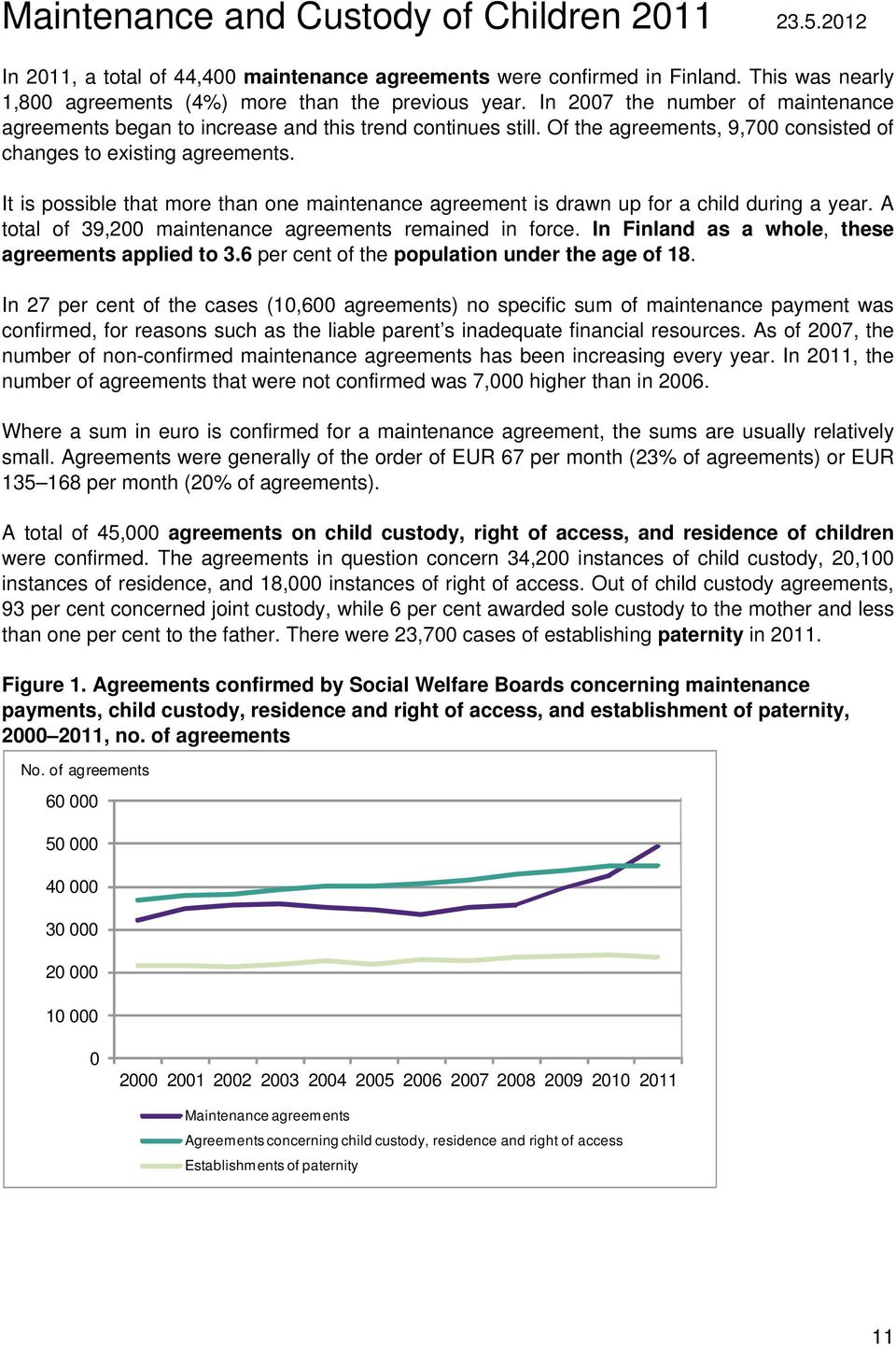 It is possible that more than one maintenance agreement is drawn up for a child during a year. A total of 39,200 maintenance agreements remained in force.