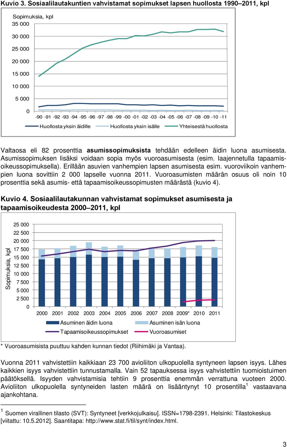 -05-06 -07-08 -09-10 -11 Huollosta yksin äidille Huollosta yksin isälle Yhteisestä huollosta Valtaosa eli 82 prosenttia asumissopimuksista tehdään edelleen äidin luona asumisesta.