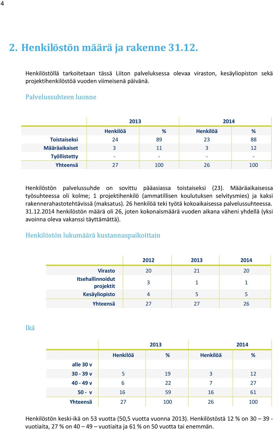 Määräaikaisessa työsuhteessa oli kolme; 1 projektihenkilö (ammatillisen koulutuksen selvitysmies) ja kaksi rakennerahastotehtävissä (maksatus). 26 henkilöä teki työtä kokoaikaisessa palvelussuhteessa.