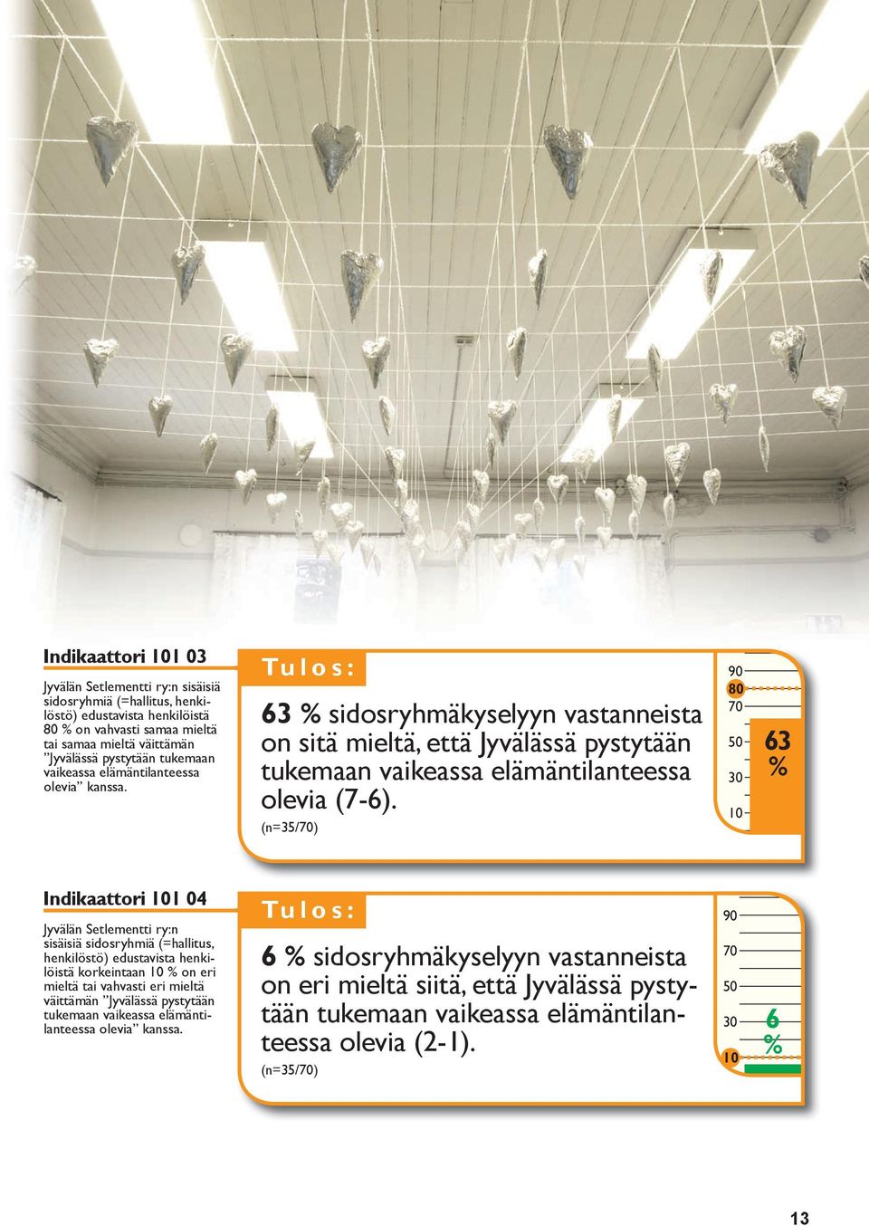 (n=35/70) 90 80 70 50 30 10 63 % 101 04 Jyvälän Setlementti ry:n sisäisiä sidosryhmiä (=hallitus, henkilöstö) edustavista henkilöistä korkeintaan 10 % on eri mieltä tai vahvasti eri mieltä väittämän