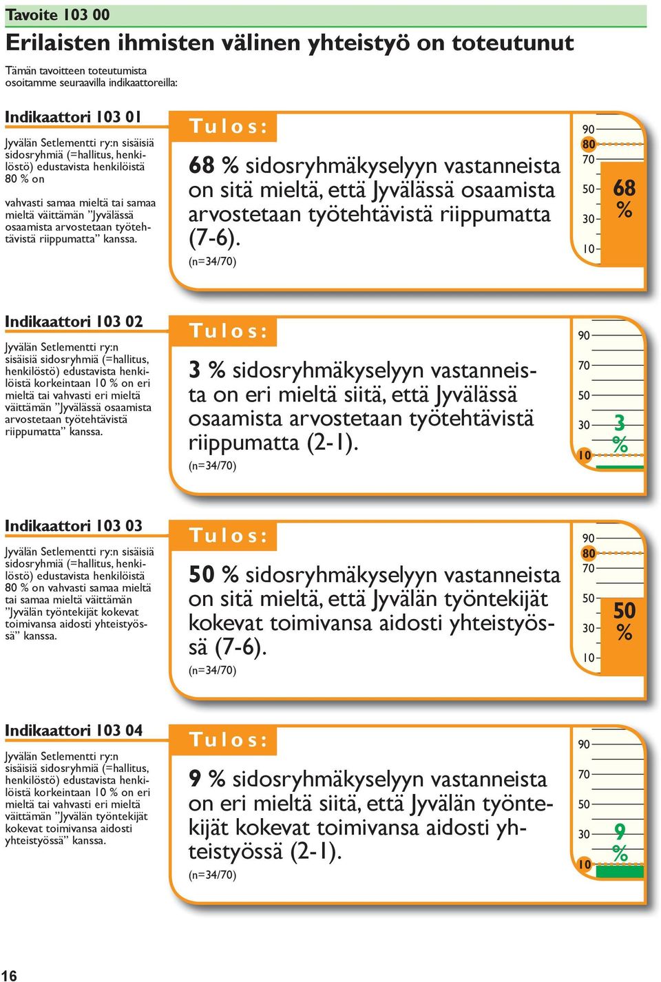 68 % sidosryhmäkyselyyn vastanneista on sitä mieltä, että Jyvälässä osaamista arvostetaan työtehtävistä riippumatta (7-6).