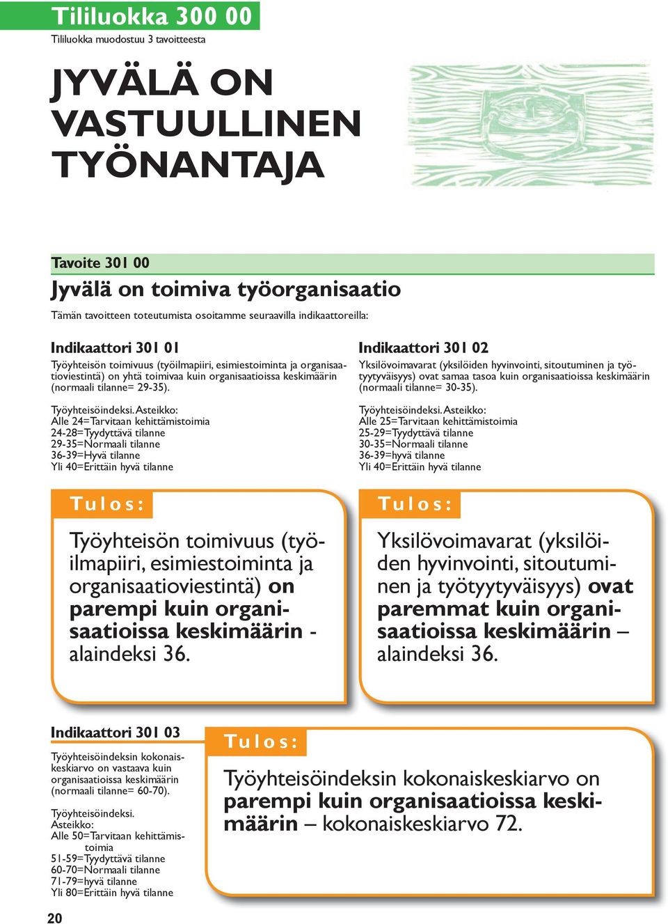 Asteikko: Alle 24=Tarvitaan kehittämistoimia 24-28=Tyydyttävä tilanne 29-35=Normaali tilanne 36-39=Hyvä tilanne Yli 40=Erittäin hyvä tilanne Työyhteisön toimivuus (työilmapiiri, esimiestoiminta ja