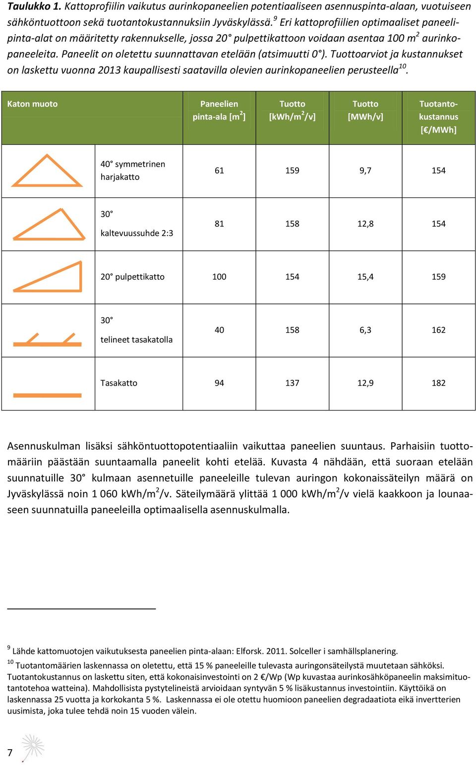 Paneelit on oletettu suunnattavan etelään (atsimuutti 0 ). Tuottoarviot ja kustannukset on laskettu vuonna 2013 kaupallisesti saatavilla olevien aurinkopaneelien perusteella 10.