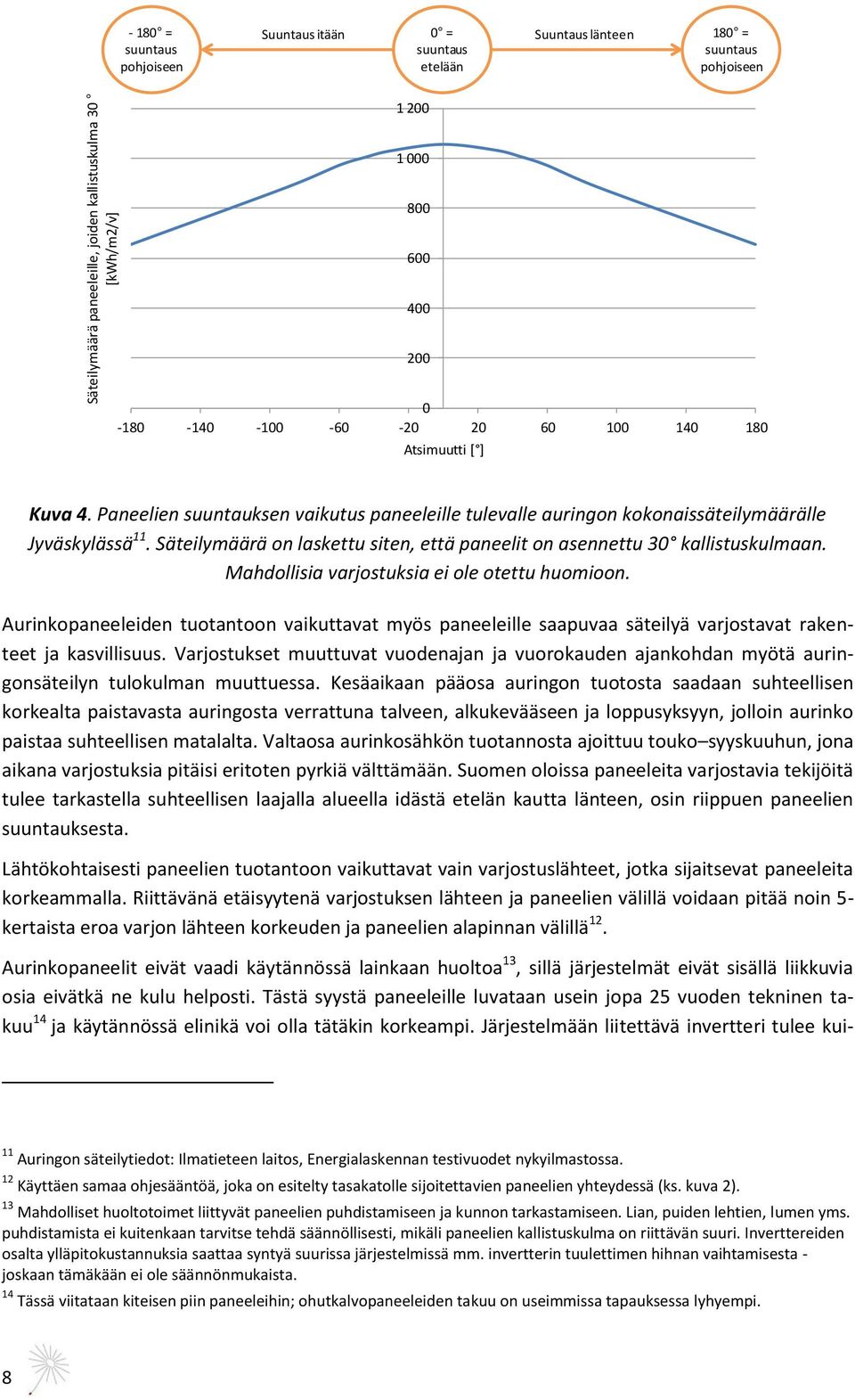 Säteilymäärä on laskettu siten, että paneelit on asennettu 30 kallistuskulmaan. Mahdollisia varjostuksia ei ole otettu huomioon.