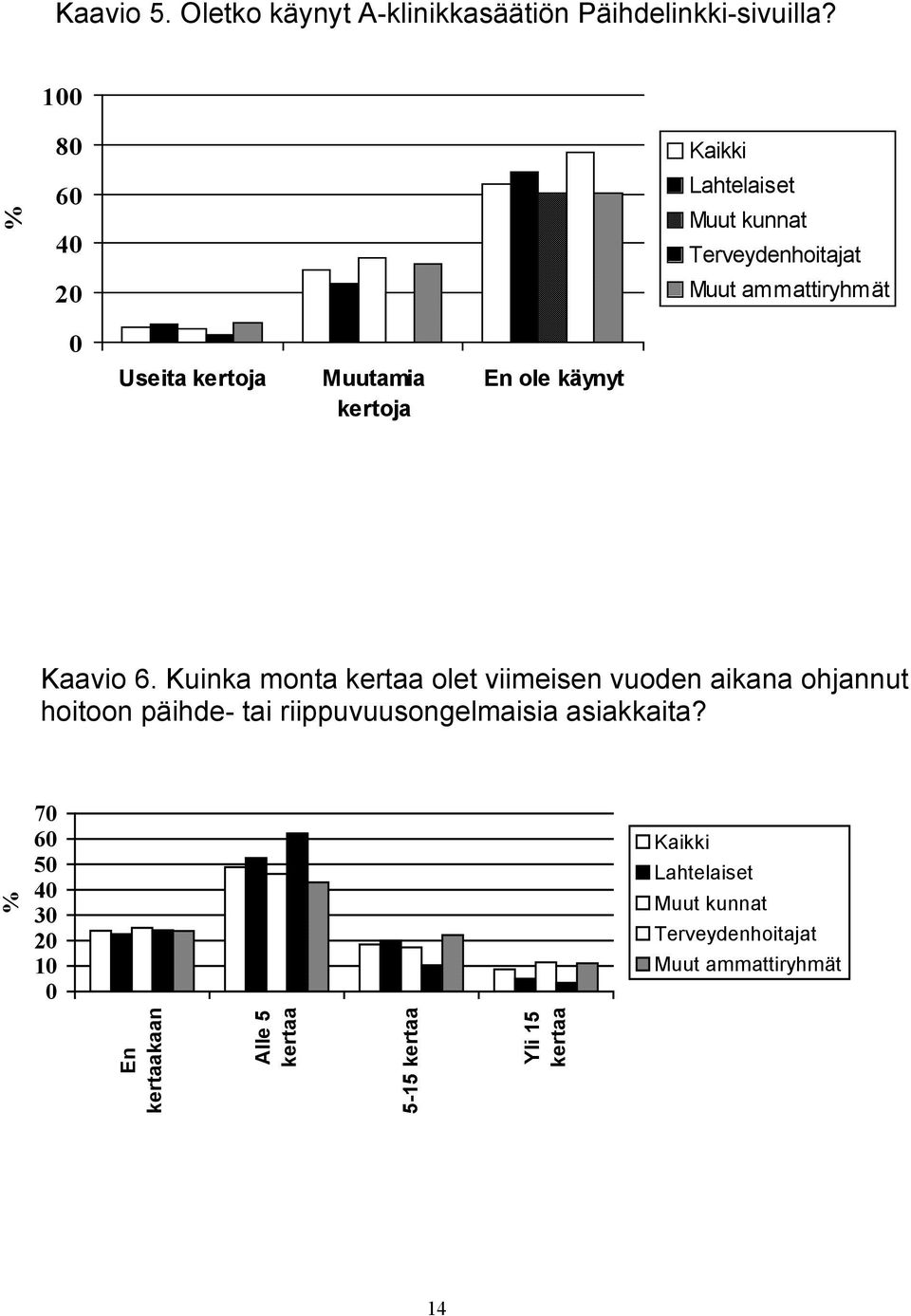 kertoja En ole käynyt Kaavio 6.