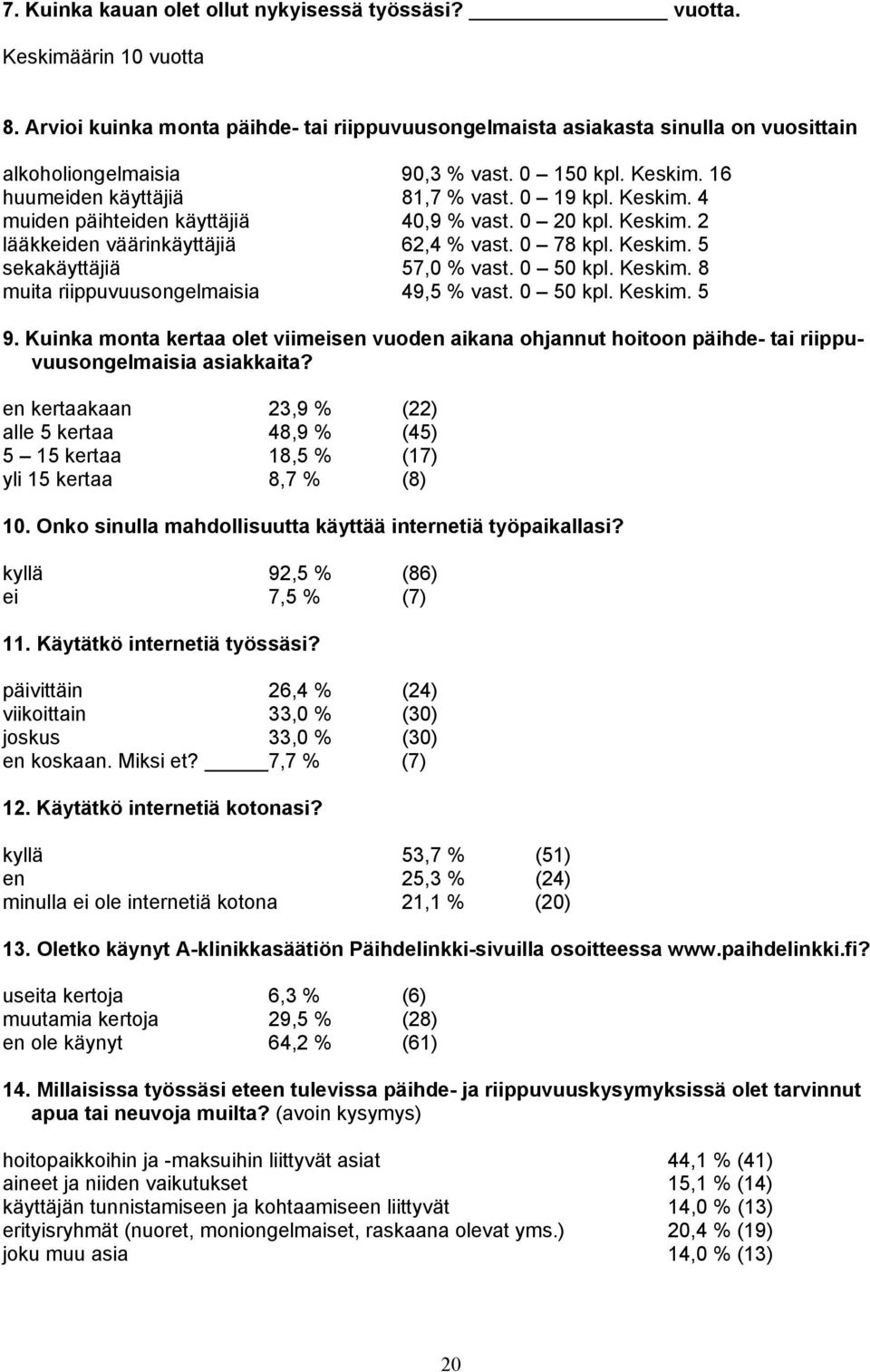 0 50 kpl. Keskim. 8 muita riippuvuusongelmaisia 49,5 % vast. 0 50 kpl. Keskim. 5 9. Kuinka monta kertaa olet viimeisen vuoden aikana ohjannut hoitoon päihde- tai riippuvuusongelmaisia asiakkaita?