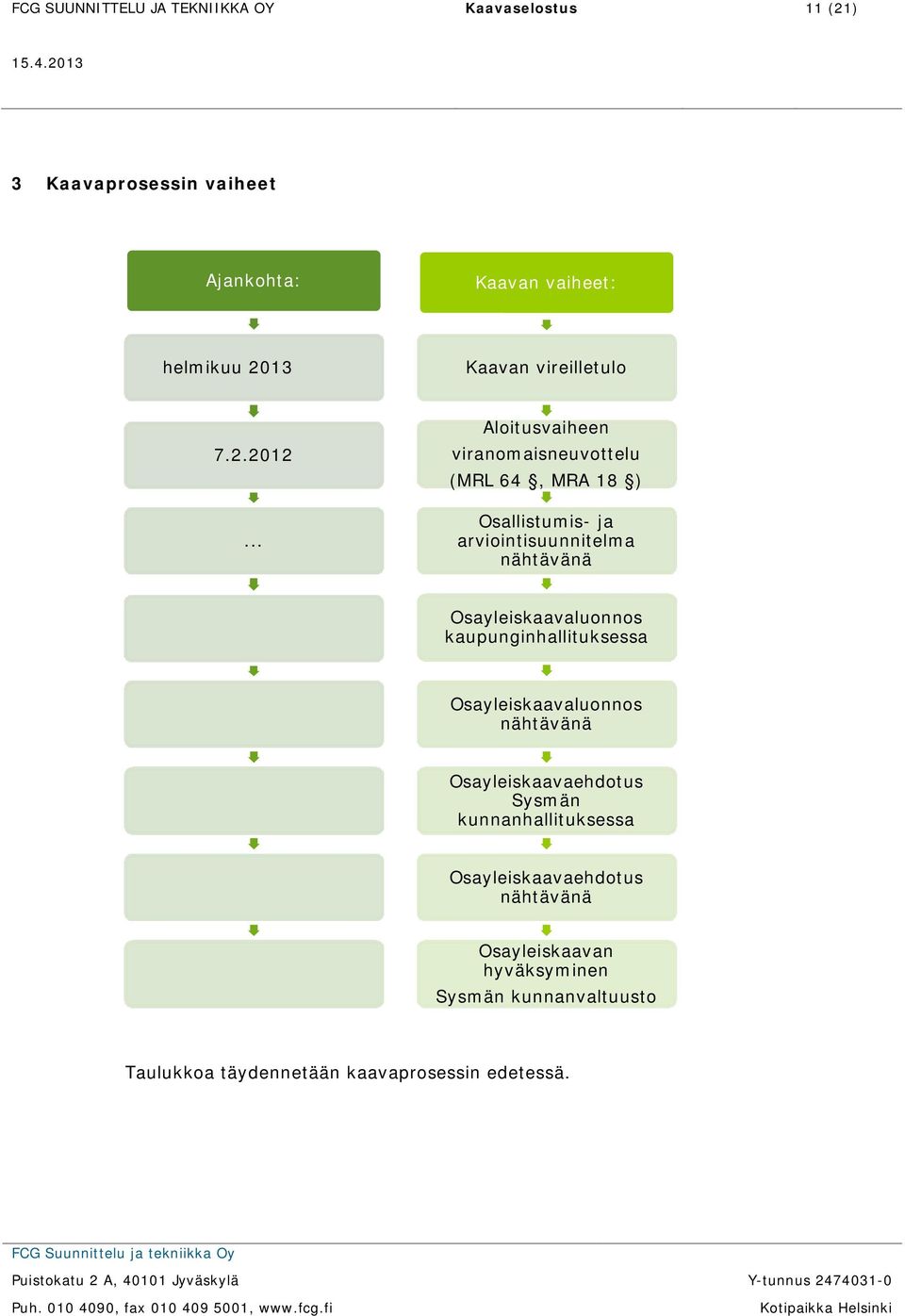 .. Aloitusvaiheen viranomaisneuvottelu (MRL 64, MRA 18 ) Osallistumis- ja arviointisuunnitelma nähtävänä Osayleiskaavaluonnos