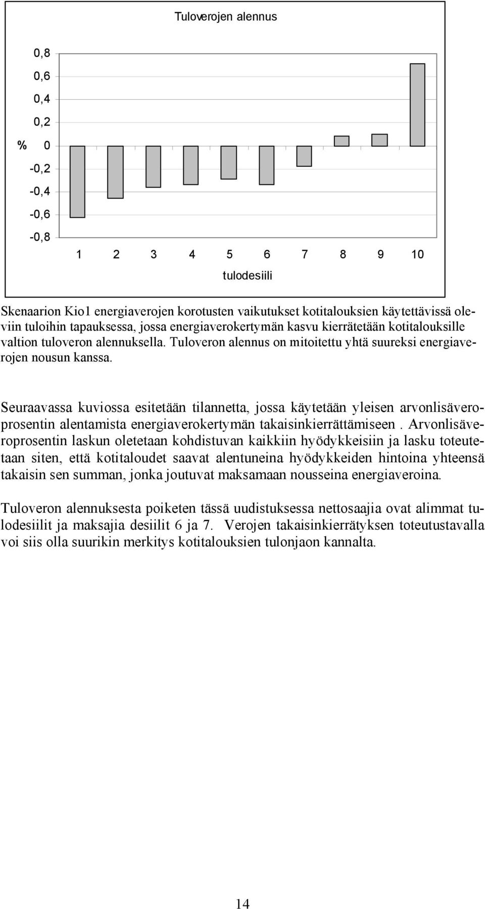 Seuraavassa kuviossa esitetään tilannetta, jossa käytetään yleisen arvonlisäveroprosentin alentamista energiaverokertymän takaisinkierrättämiseen.