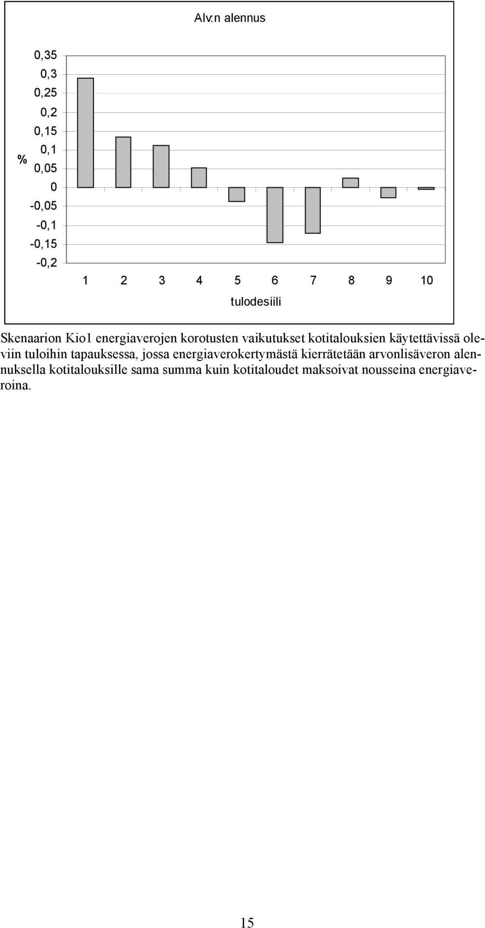 käytettävissä oleviin tuloihin tapauksessa, jossa energiaverokertymästä kierrätetään