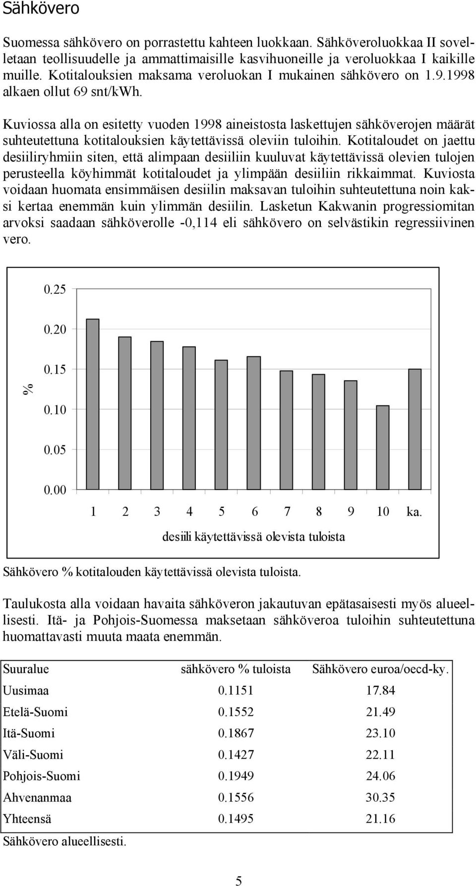 Kuviossa alla on esitetty vuoden 1998 aineistosta laskettujen sähköverojen määrät suhteutettuna kotitalouksien käytettävissä oleviin tuloihin.