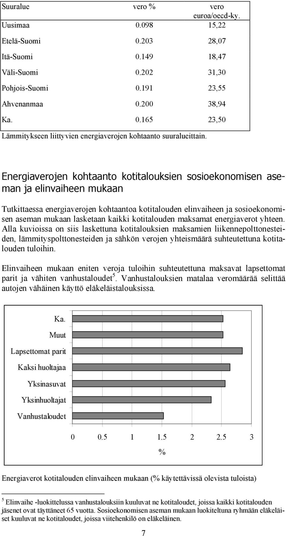 kotitalouden maksamat energiaverot yhteen.