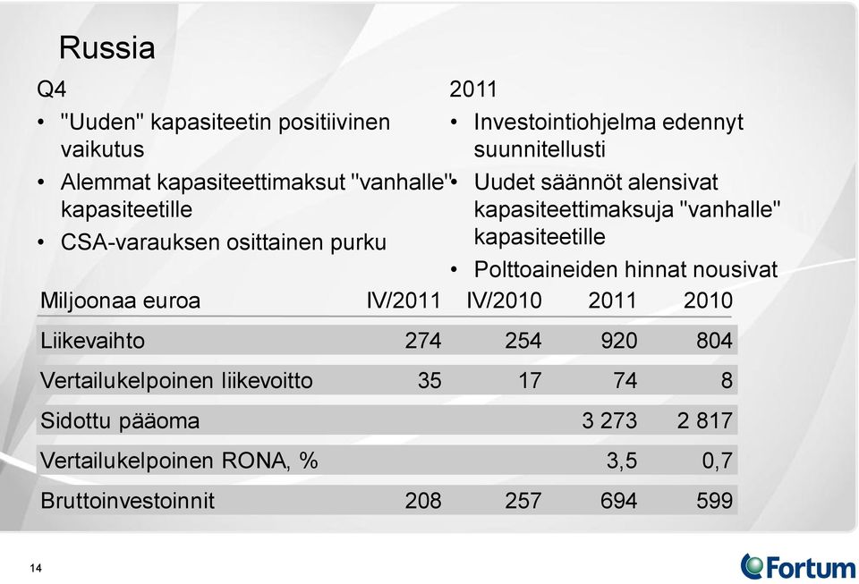 osittainen purku kapasiteetille Polttoaineiden hinnat nousivat Miljoonaa euroa IV/2011 IV/2010 2011 2010 Liikevaihto 274