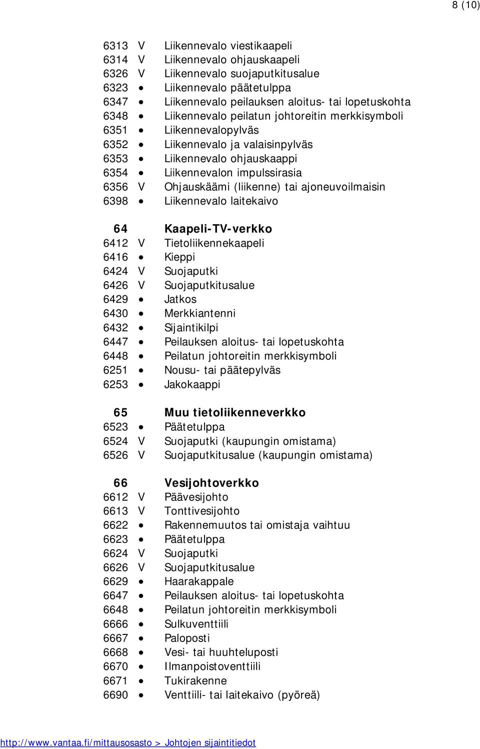 (liikenne) tai ajoneuvoilmaisin 6398 Liikennevalo laitekaivo 64 Kaapeli-TV-verkko 6412 V Tietoliikennekaapeli 6416 Kieppi 6424 V Suojaputki 6426 V Suojaputkitusalue 6429 Jatkos 6430 Merkkiantenni