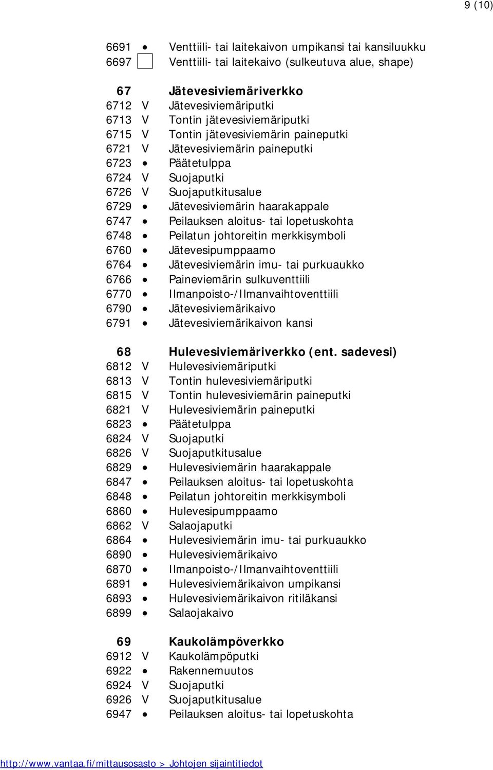 Peilauksen aloitus- tai lopetuskohta 6748 Peilatun johtoreitin merkkisymboli 6760 Jätevesipumppaamo 6764 Jätevesiviemärin imu- tai purkuaukko 6766 Paineviemärin sulkuventtiili 6770