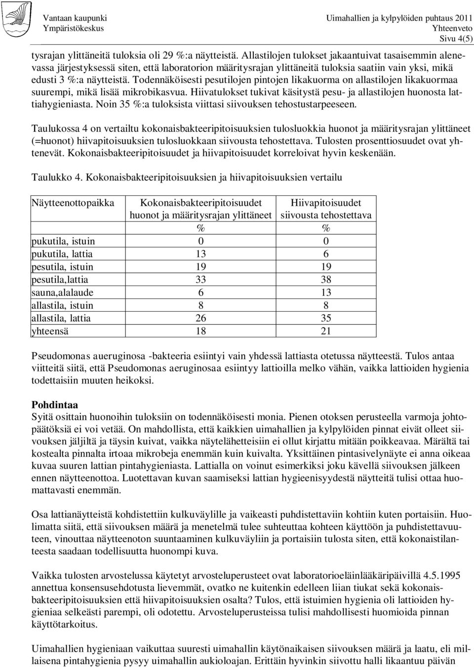 Todennäköisesti pesutilojen pintojen likakuorma on allastilojen likakuormaa suurempi, mikä lisää mikrobikasvua. Hiivatulokset tukivat käsitystä pesu- ja allastilojen huonosta lattiahygieniasta.