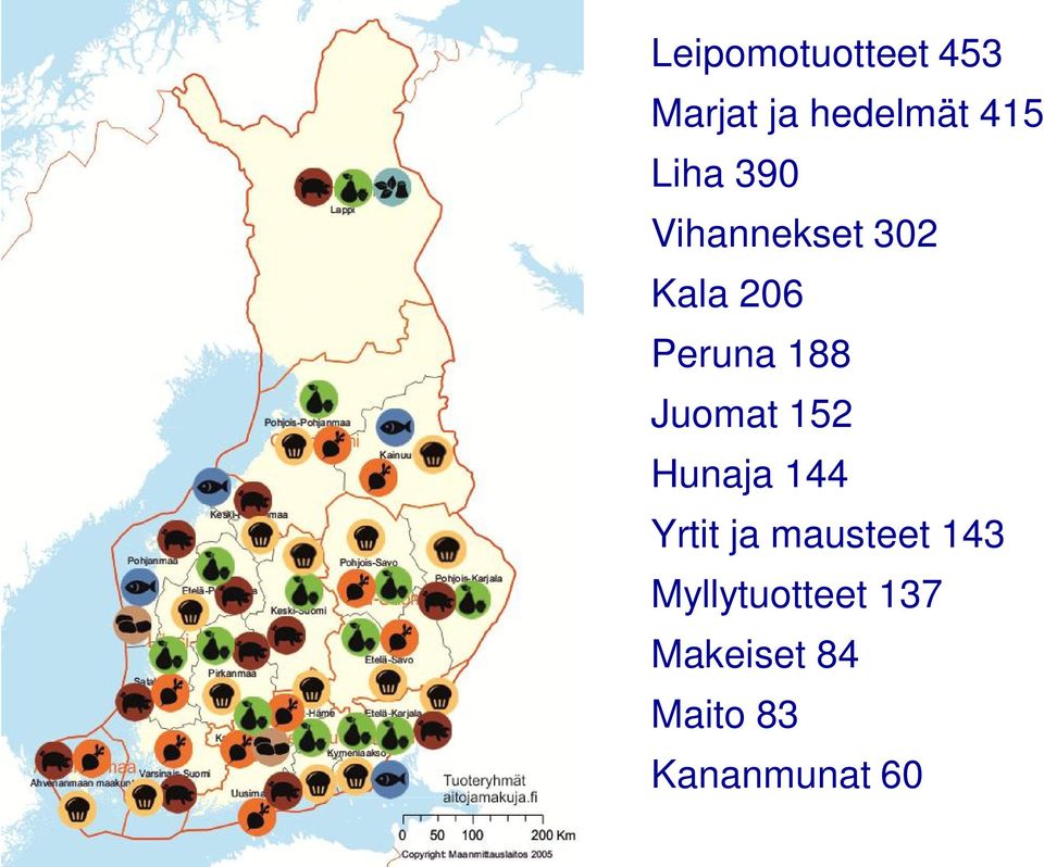 Juomat 152 Hunaja 144 Yrtit ja mausteet 143