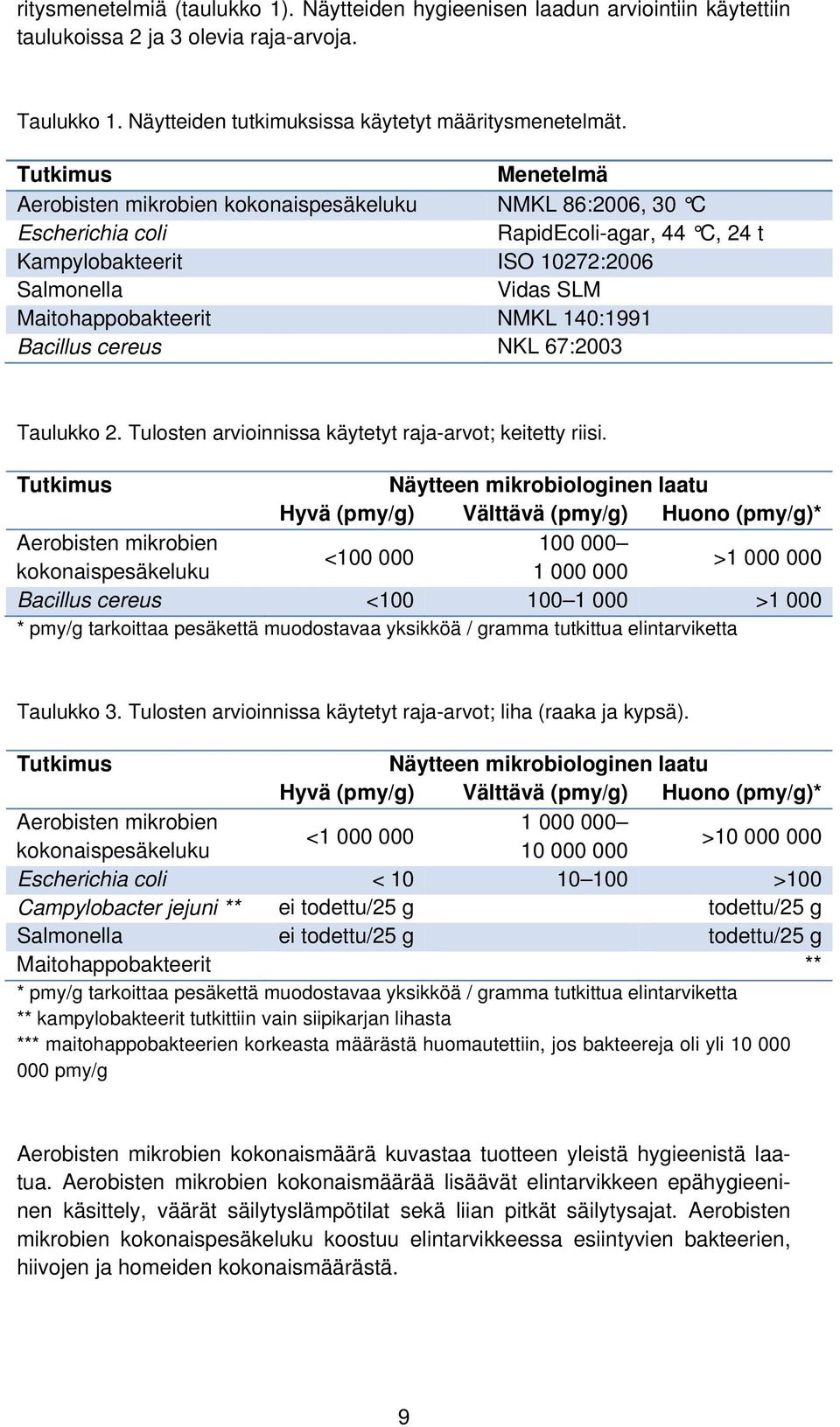 NMKL 140:1991 Bacillus cereus NKL 67:2003 Taulukko 2. Tulosten arvioinnissa käytetyt raja-arvot; keitetty riisi.