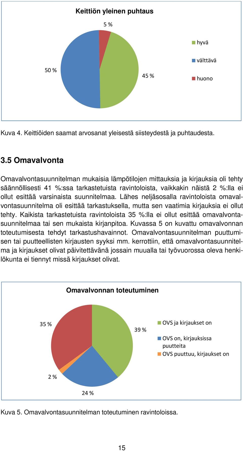 varsinaista suunnitelmaa. Lähes neljäsosalla ravintoloista omavalvontasuunnitelma oli esittää tarkastuksella, mutta sen vaatimia kirjauksia ei ollut tehty.