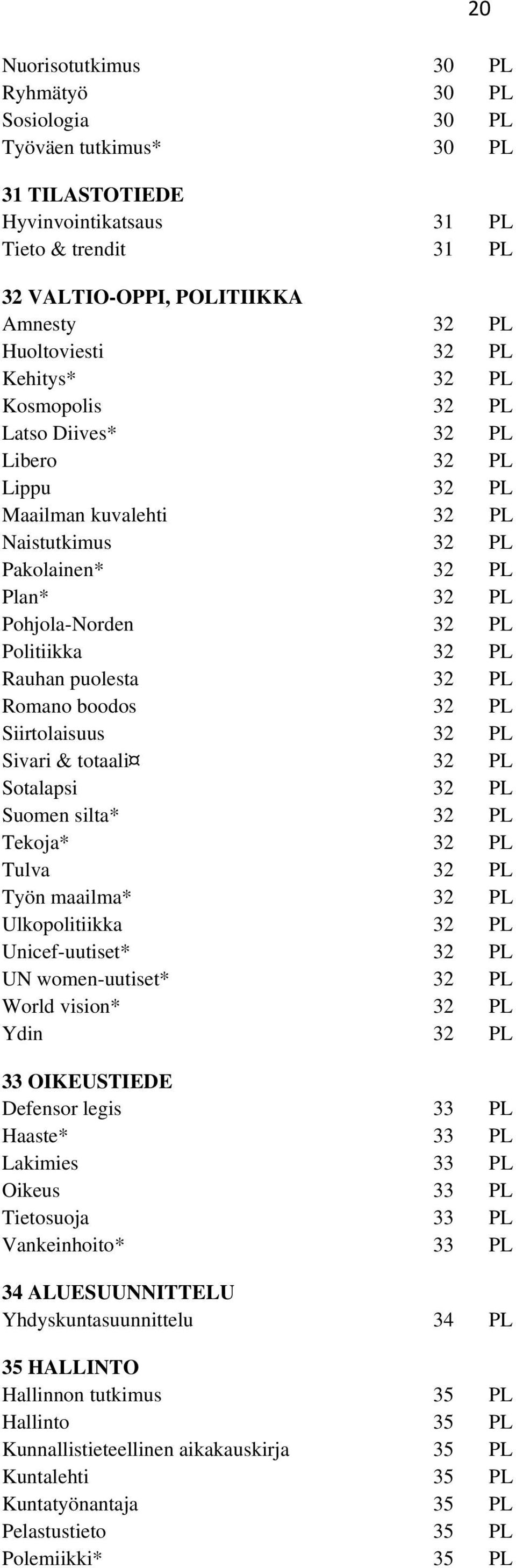 Rauhan puolesta 32 PL Romano boodos 32 PL Siirtolaisuus 32 PL Sivari & totaali 32 PL Sotalapsi 32 PL Suomen silta* 32 PL Tekoja* 32 PL Tulva 32 PL Työn maailma* 32 PL Ulkopolitiikka 32 PL