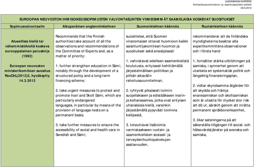 2012 Recommends that the Finnish authorities take account of all the observations and recommendations of the Committee of Experts and, as a matter of priority: 1.