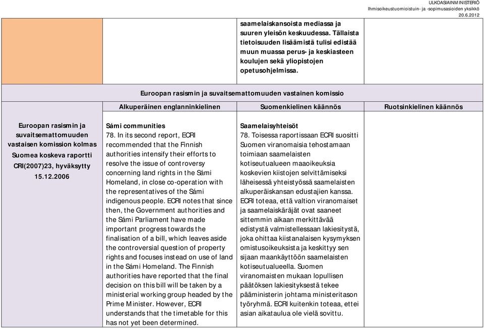 kolmas Suomea koskeva raportti CRI(2007)23, hyväksytty 15.12.2006 Sámi communities 78.