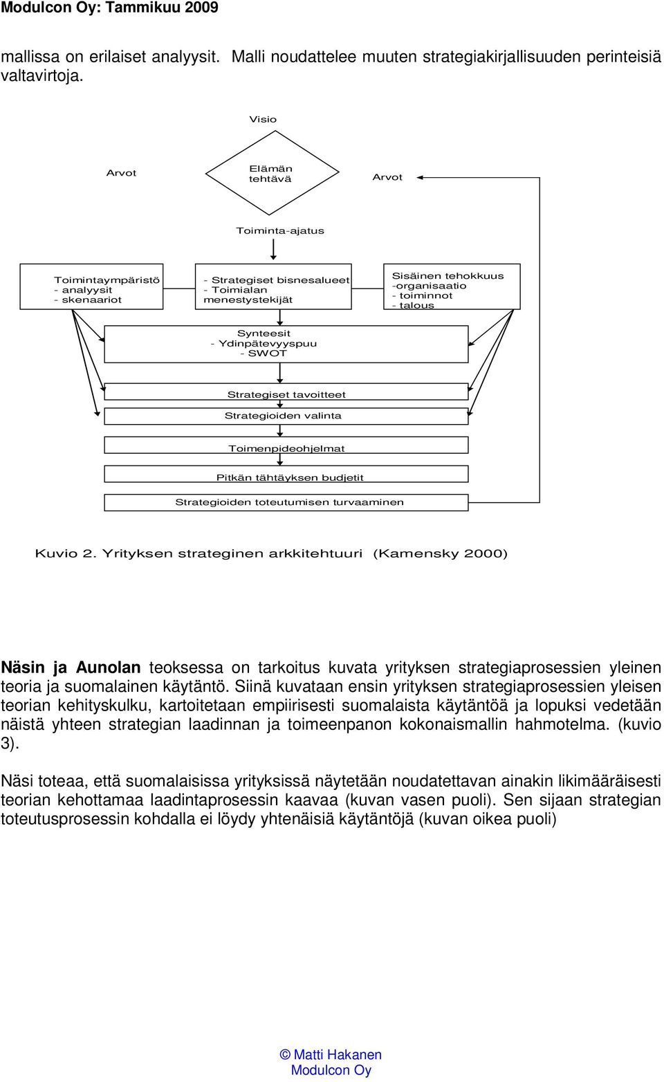 talous Synteesit - Ydinpätevyyspuu - SWOT Strategiset tavoitteet Strategioiden valinta Toimenpideohjelmat Pitkän tähtäyksen budjetit Strategioiden toteutumisen turvaaminen Kuvio 2.