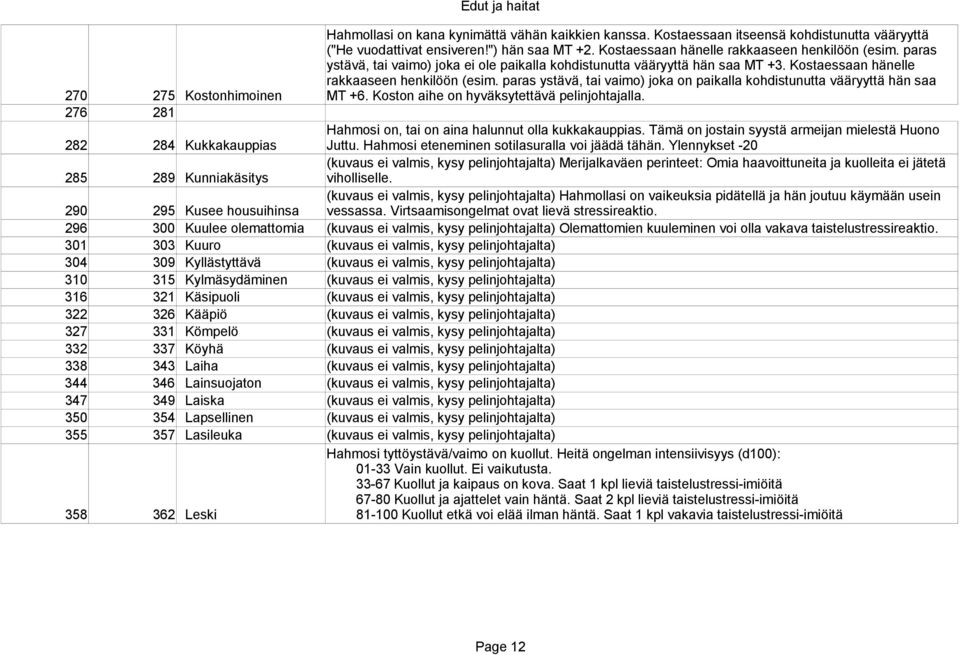 paras ystävä, tai vaimo) joka on paikalla kohdistunutta vääryyttä hän saa MT +6. Koston aihe on hyväksytettävä pelinjohtajalla. Hahmosi on, tai on aina halunnut olla kukkakauppias.