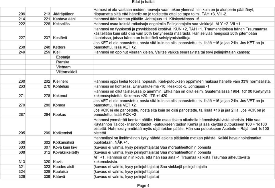 Hahmosi on fyysisesti ja psyykkisesti kestävä. KUN +2, TAH +1. Traumaheitoissa hänen Traumaansa käsitellään kuin sitä olisi vain 50% kertyneestä määrästä.