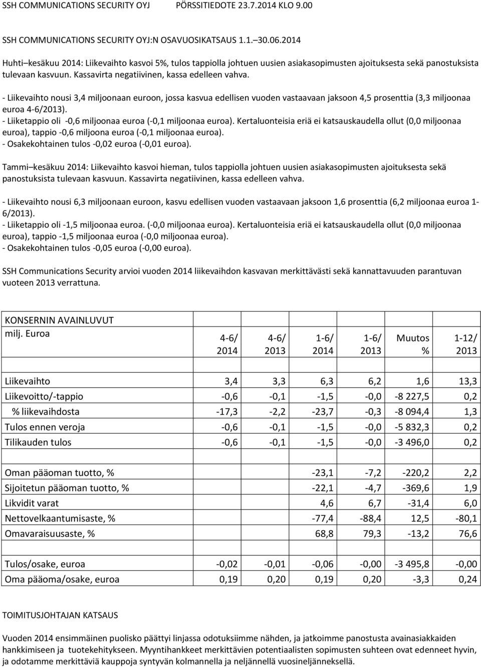 - Liikevaihto nousi 3,4 miljoonaan euroon, jossa kasvua edellisen vuoden vastaavaan jaksoon 4,5 prosenttia (3,3 miljoonaa euroa ). - Liiketappio oli -0,6 miljoonaa euroa (-0,1 miljoonaa euroa).