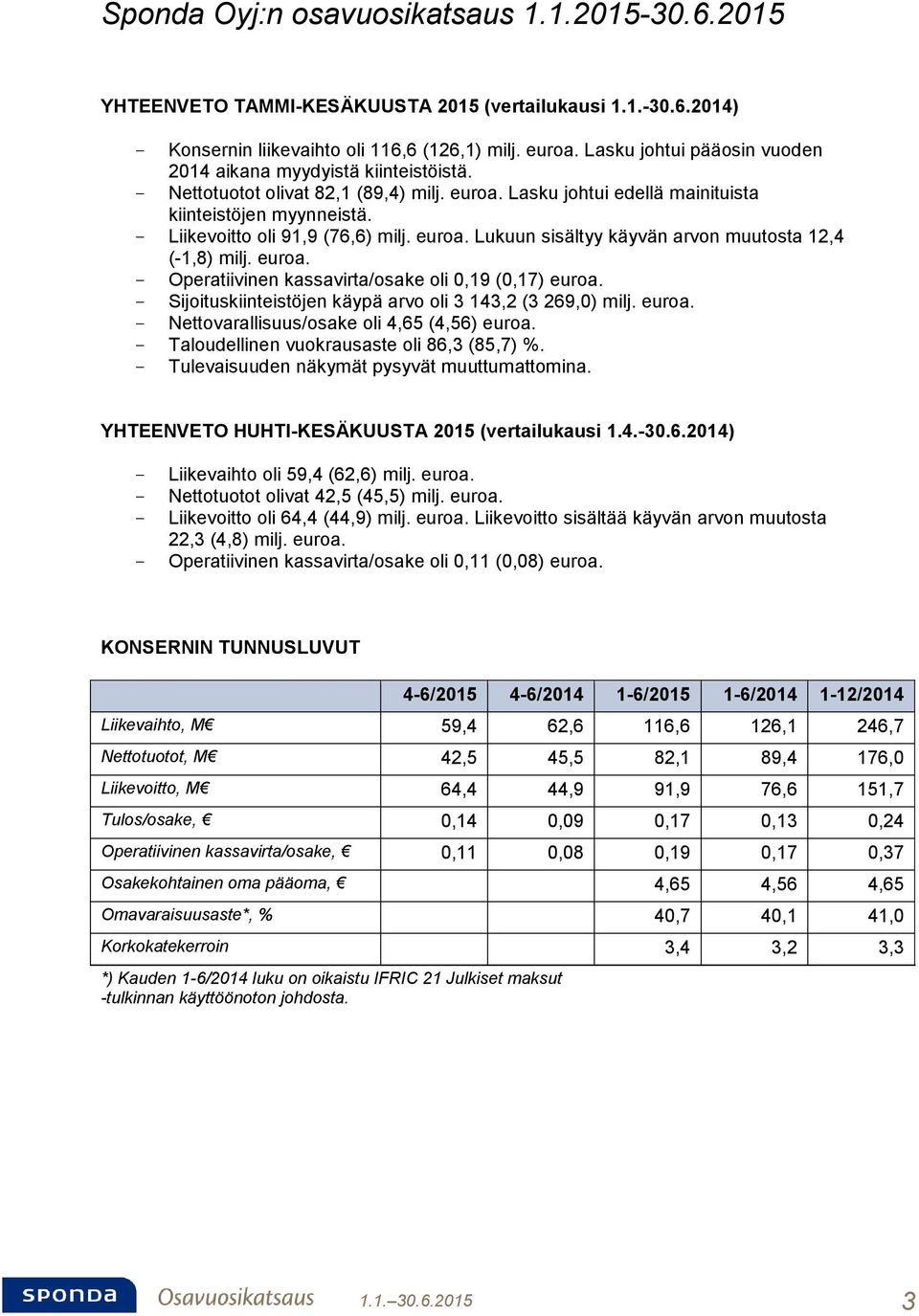- Liikevoitto oli 91,9 (76,6) milj. euroa. Lukuun sisältyy käyvän arvon muutosta 12,4 (-1,8) milj. euroa. - Operatiivinen kassavirta/osake oli 0,19 (0,17) euroa.