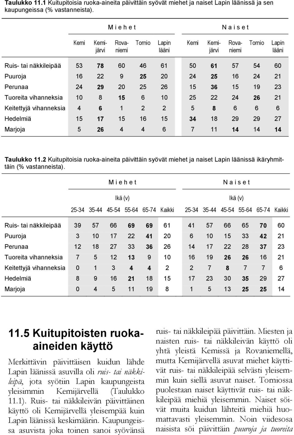 vihanneksia 10 8 15 6 10 25 22 24 26 21 Keitettyjä vihanneksia 4 6 1 2 2 5 8 6 6 6 Hedelmiä 15 17 15 16 15 34 18 29 29 27 Marjoja 5 26 4 4 6 7 11 14 14 14 Taulukko 11.