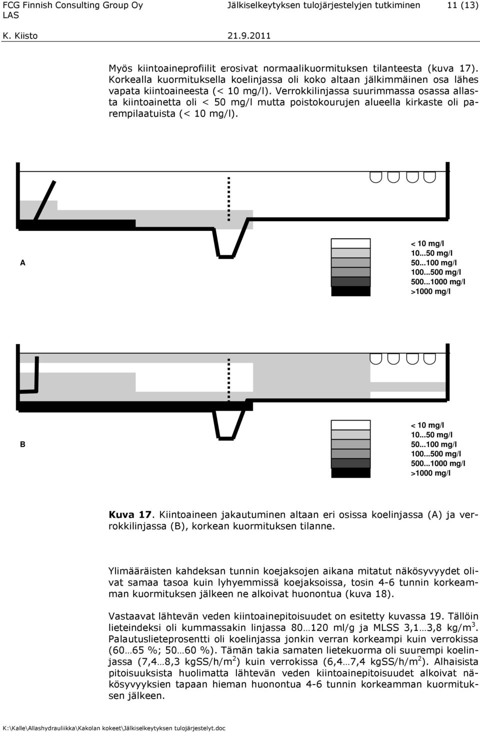 Verrokkilinjassa suurimmassa osassa allasta kiintoainetta oli < 50 mg/l mutta poistokourujen alueella kirkaste oli parempilaatuista (< 10 mg/l). A < 10 mg/l 10...50 mg/l 50...100 mg/l 100.