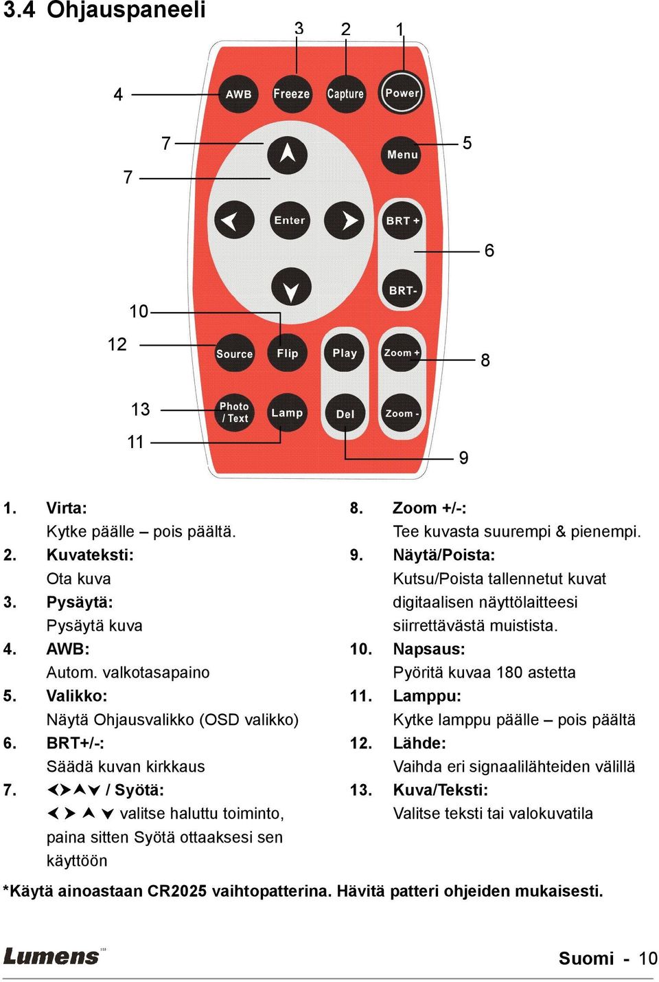 Zoom +/-: Tee kuvasta suurempi & pienempi. 9. Näytä/Poista: Kutsu/Poista tallennetut kuvat digitaalisen näyttölaitteesi siirrettävästä muistista. 10.