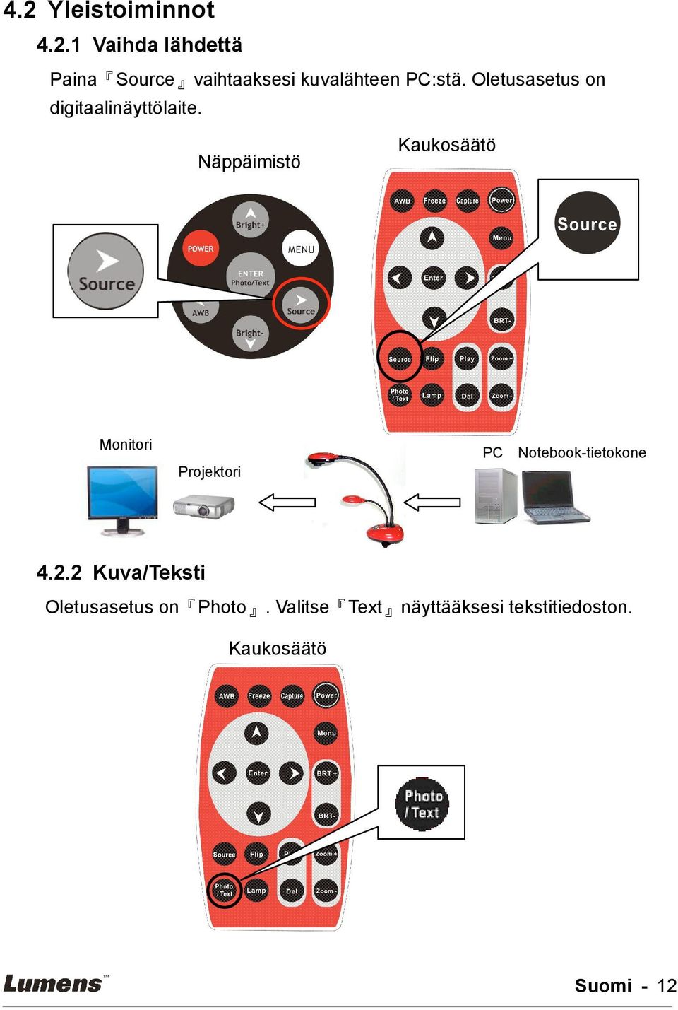 Näppäimistö Kaukosäätö Monitori Projektori PC Notebook-tietokone 4.2.