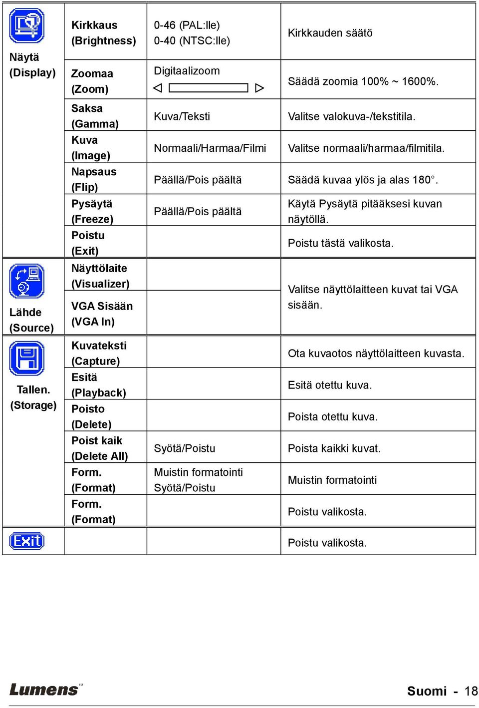 (Playback) Poisto (Delete) Poist kaik (Delete All) Form. (Format) Form.