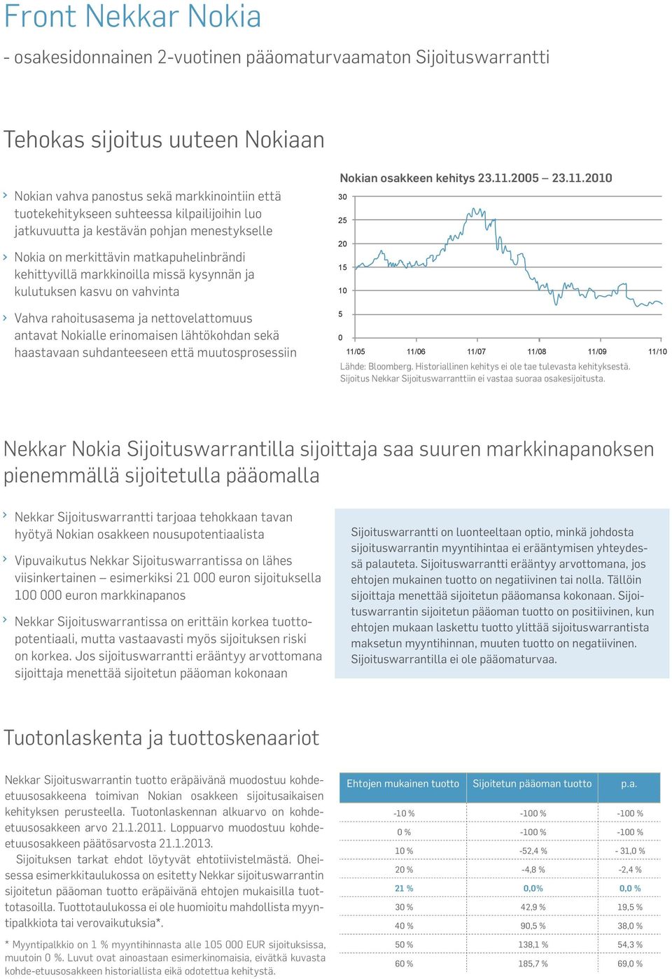 nettovelattomuus antavat Nokialle erinomaisen lähtökohdan sekä haastavaan suhdanteeseen että muutosprosessiin Nokian osakkeen kehitys 23.11.