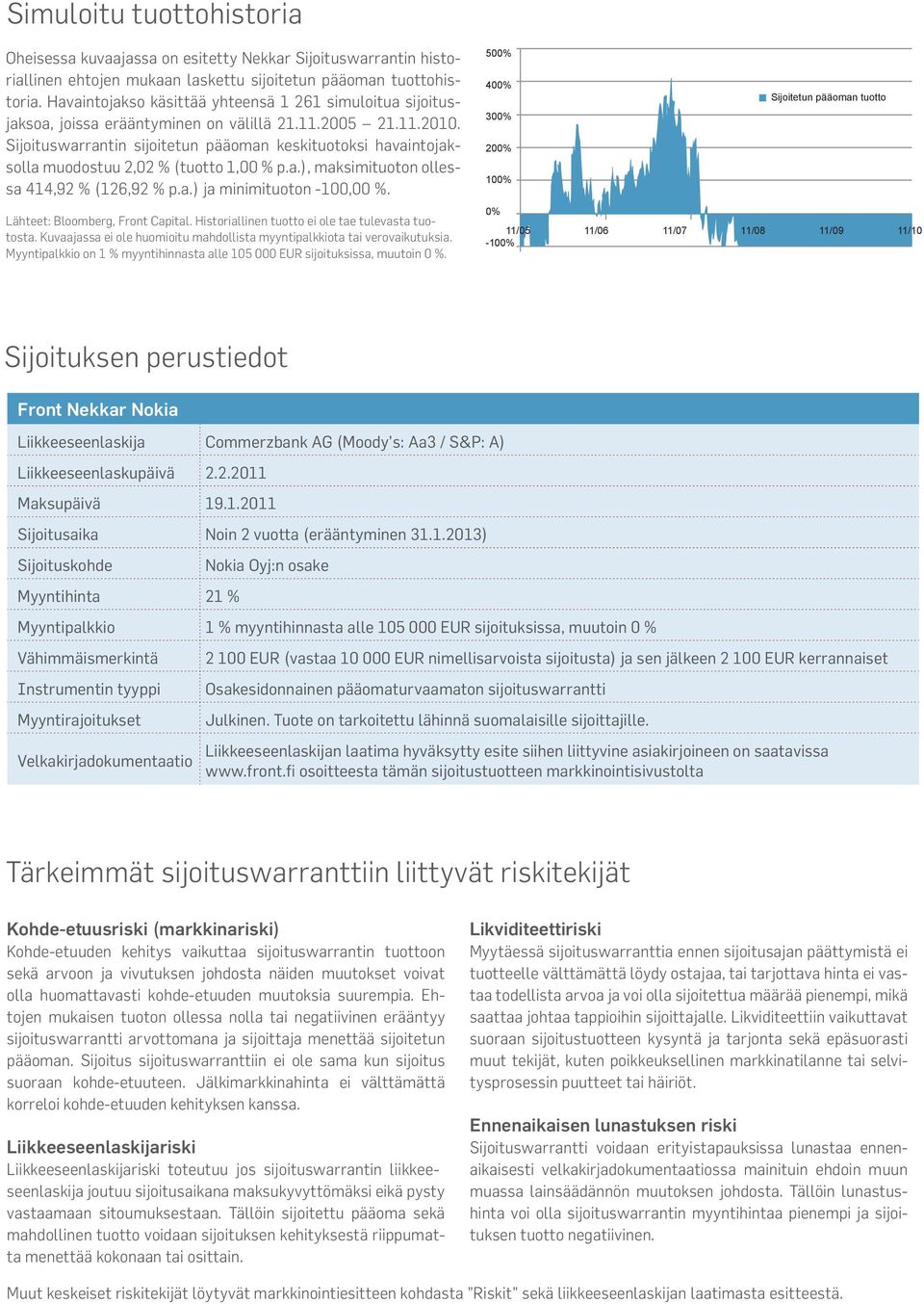 Sijoituswarrantin sijoitetun pääoman keskituotoksi havaintojaksolla muodostuu 2,02 % (tuotto 1,00 % p.a.), maksimituoton ollessa 414,92 % (126,92 % p.a.) ja minimituoton -100,00 %.