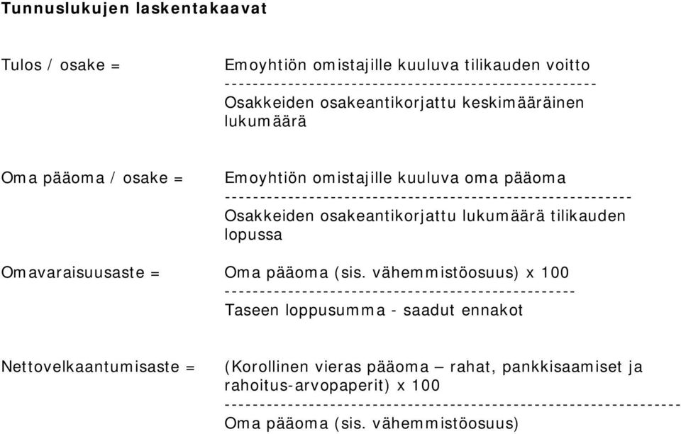 lukumäärä tilikauden lopussa Omavaraisuusaste = Oma pääoma (sis.